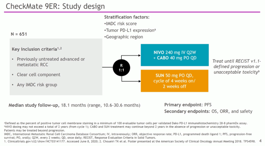 ASCO GU 2021: Nivolumab联合Cabozantinib与舒尼替尼在晚期肾细胞癌中效果对比（<font color="red">CheckMate</font> 9ER研究）