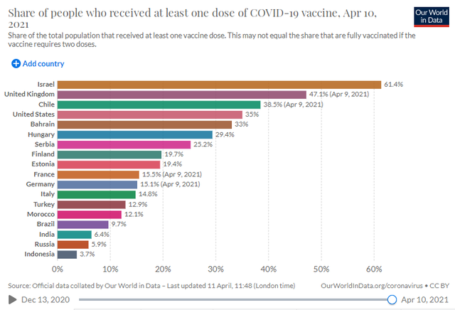 2021年4月14日全球新冠肺炎（COVID-19）疫情简报，确诊超1亿3799万，全球疫情恶化