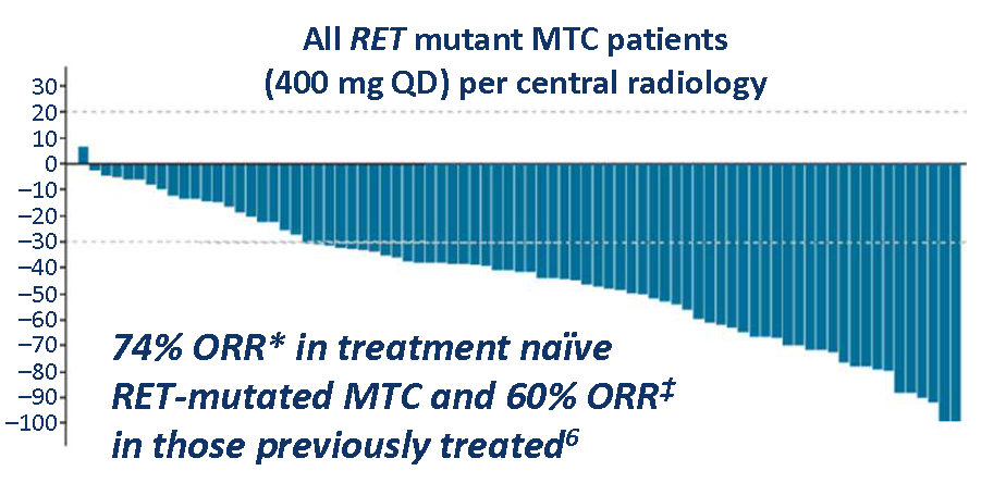Lancet Oncol：普拉替尼有望用于治疗RET<font color="red">融合</font>阳性的非小细胞肺癌（ARROW试验）