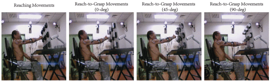 Fig. 1. - Illustration of the experimental setup: the participant performed four types of goal-directed movements successively. The handles for grasping were respectively oriented at 0Â°, 45Â°, 90Â° relative to the direction of gravity for different reach-to-grasp tasks, which benefits the analysis of motor synergies in various arm postures.