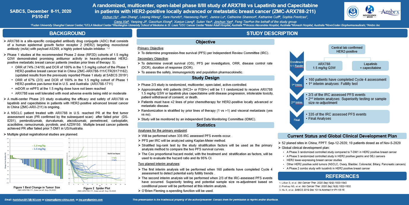 新一代ADC类药物ARX788对HER2阳性乳腺癌ORR达74%@MedSci