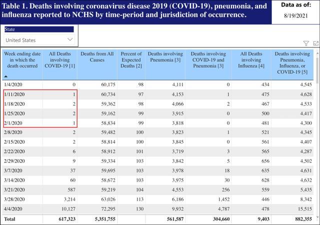 2021年8月26日简报：国内云南和上海<font color="red">零</font>点散发；美国CDC修订死亡数据，可能在2019年底就已出现；新冠康复患者免疫保护持续1年以上