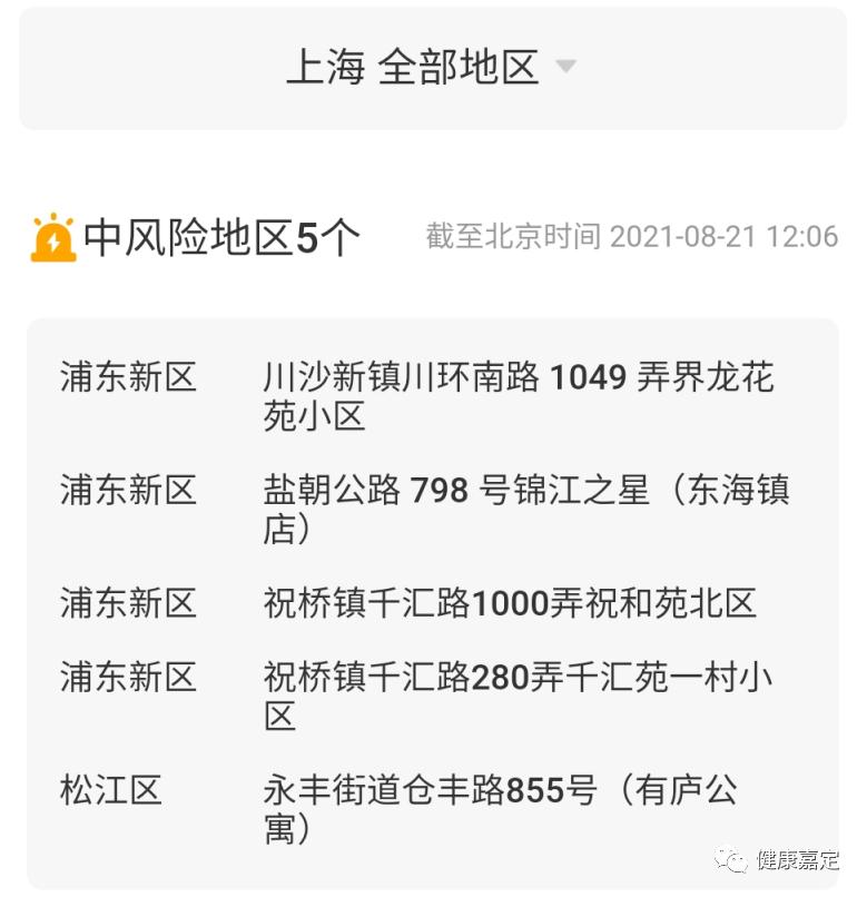2021年8月22日简报：上海有5个<font color="red">中风险地区</font>；全球新冠重症病例再超11万，Beta和Iota较目前的delta可能更为危险；北京接种新冠疫苗人数突破2000万