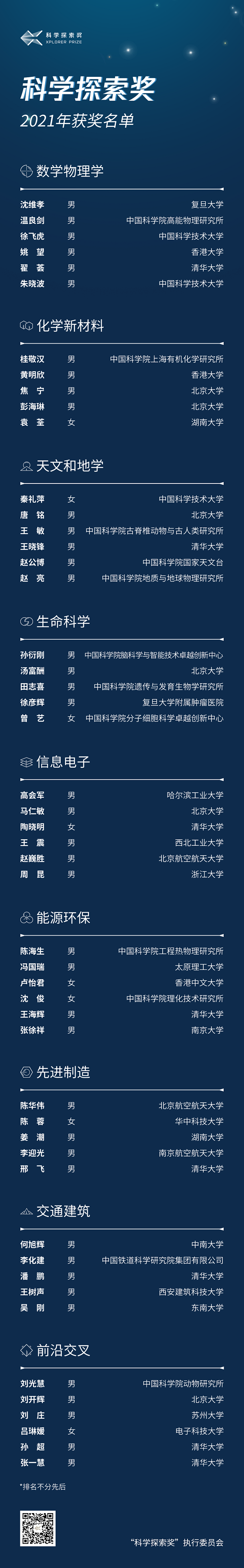 刘光慧，汤富酬，<font color="red">徐</font><font color="red">彦</font><font color="red">辉</font>等50位青年科学家荣获2021年“科学探索奖”