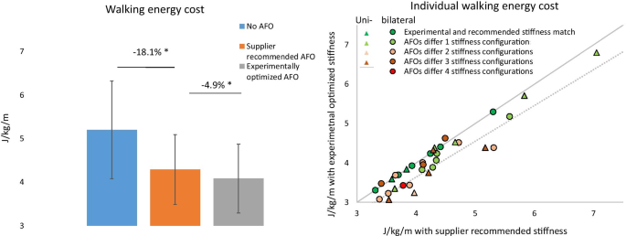 figure2