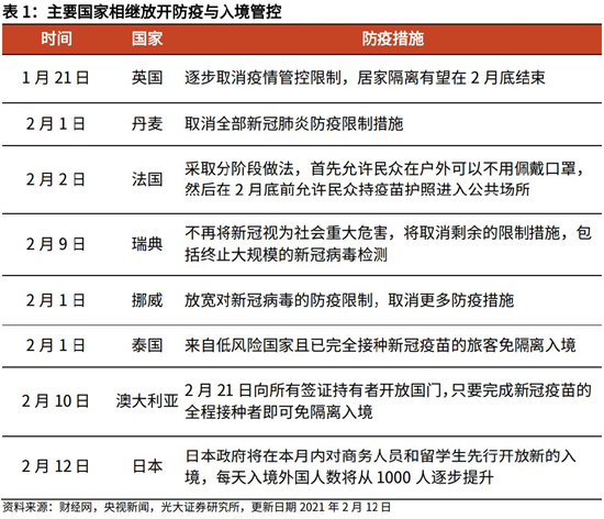 2022年2月16日简报：中国香港连续本土新增病例<font color="red">过</font>千，累计2.7万例；奥密克戎冲击放缓，全球开放重启在即