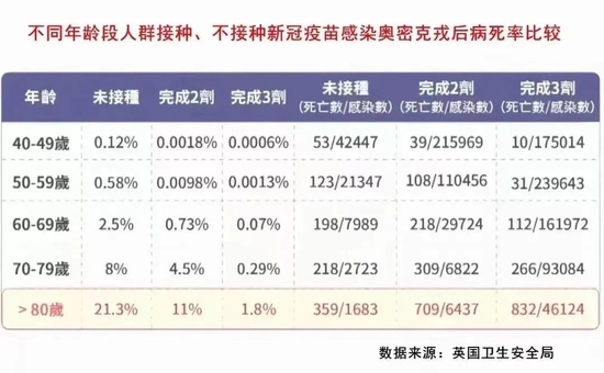 2022<font color="red">年</font>2月21日简报：香港80岁以上老人超过40万，完成疫苗接种仅27.58%，令人担忧；昨日再增6000多例本土病例，病亡14人；<font color="red">美</font>疾控中心未公布其收集的大部分新冠疫情数据