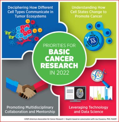 专家预测2022年癌症基础和临床研究进展趋势