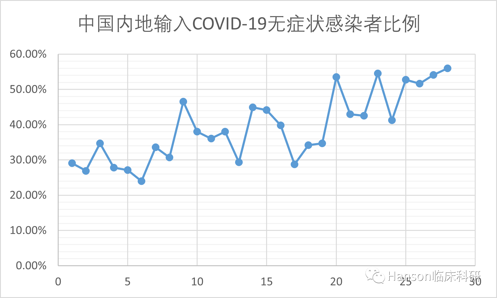 新冠中到底有多少<font color="red">无症状</font><font color="red">感染者</font>？