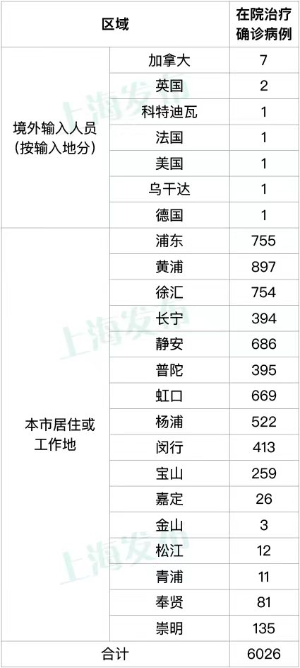 上海昨日新增本土确诊病例234+2780例，社会面0+5例（2022.05.10）