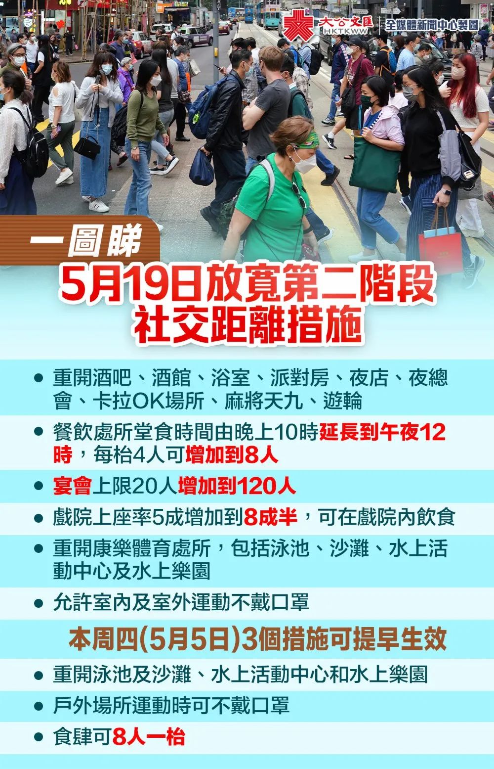 香港疫情好转：最后一批内地医护队将离港，新一轮放宽预告也来了