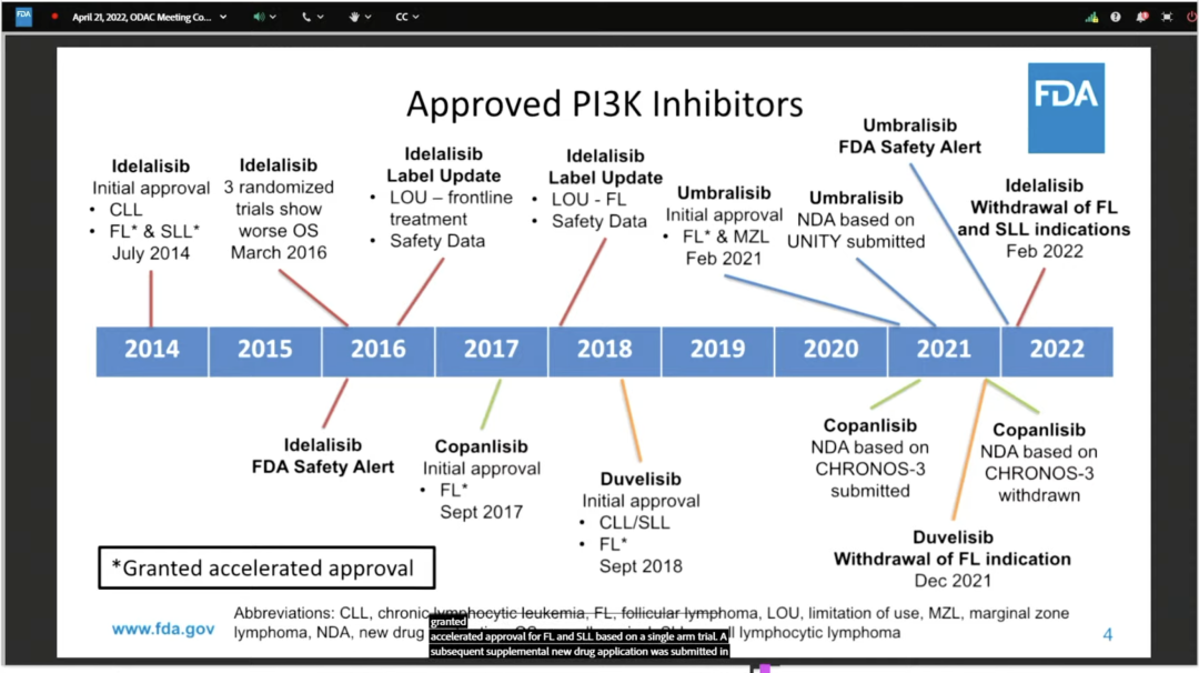 FDA 关闭 PI3<font color="red">K</font> 抑制剂单臂试验的大门，会给中国新药研发带来哪些启示？