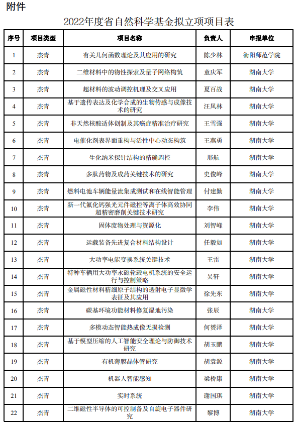 <font color="red">湖南省</font>公布2022年杰青、优青名单，多名医务人员上榜