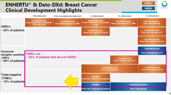 Dato-DXd针对<font color="red">转移</font>性三阴性<font color="red">乳腺癌</font>的3期临床试验启动，结果令人期待！