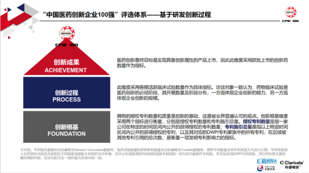 2022中国医药创新企业100强榜单发布！