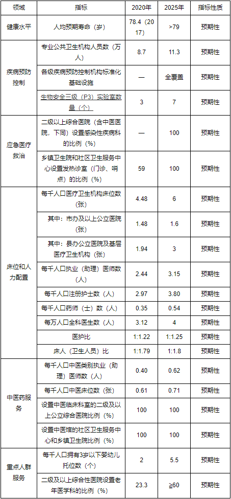 重磅！《廣東省醫(yī)療衛(wèi)生服務(wù)體系“十四五”規(guī)劃》發(fā)布