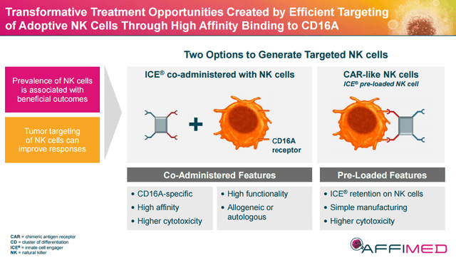 ASH 2022：CD30/CD16A双抗AFM13预混NK细胞治疗CD30<font color="red">阳性</font>霍奇金<font color="red">淋巴</font>瘤，ORR高达97%
