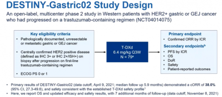 ESMO 2022: Updated analysis of DESTINY-Gastric02: A phase II single-arm  trial of trastuzumab deruxtecan (T-DXd) in western patients (Pts) with  HER2-positive (HER2+) unresectable/metastatic gastric/gastroesophageal  junction (GEJ) cancer who progressed ...