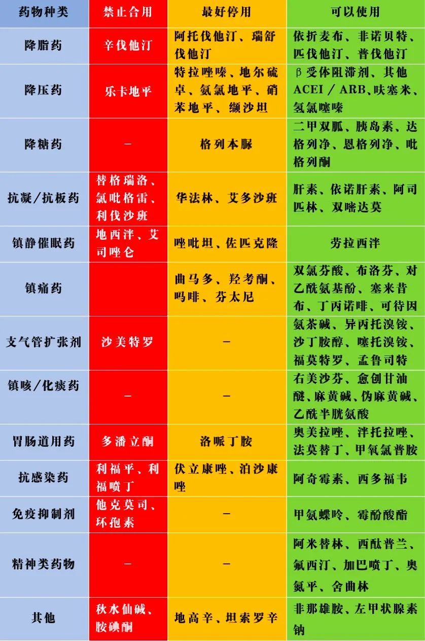 <font color="red">北京</font>协和<font color="red">医院</font>新型冠状病毒感染基层诊疗方案建议及适宜技术（第一版[2023.1.3]）