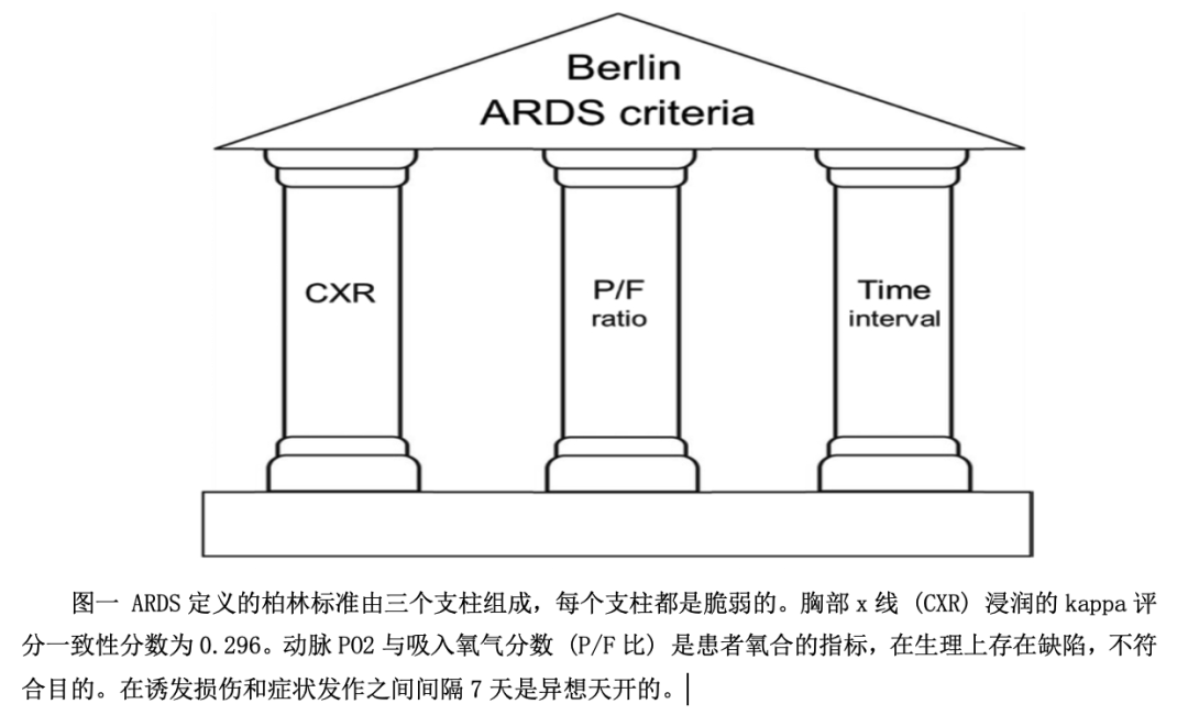 ARDS：诊断<font color="red">负担</font>过重的隐患