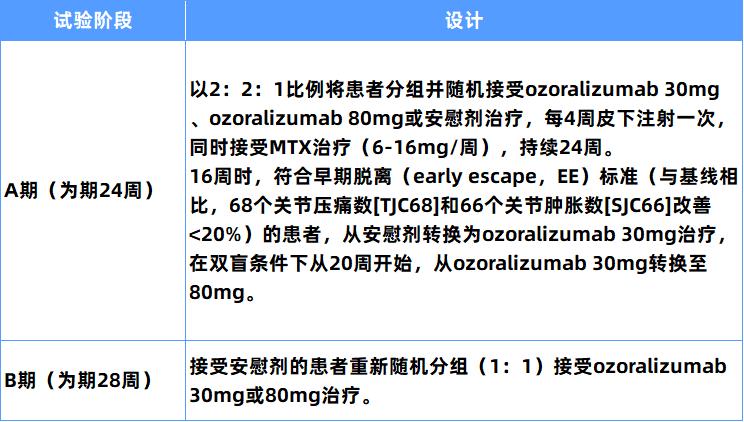 <font color="red">Mod</font> Rheumatol：三价双特异性纳米抗体Ozoralizumab治疗类风湿关节炎长期疗效依然显著