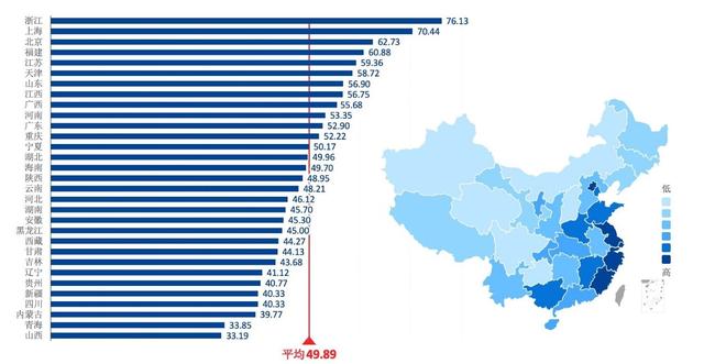 Lancet Reg Health West Pac：<font color="red">中国</font>消化健康指数显示江浙沪消化健康领先，西部地区偏低
