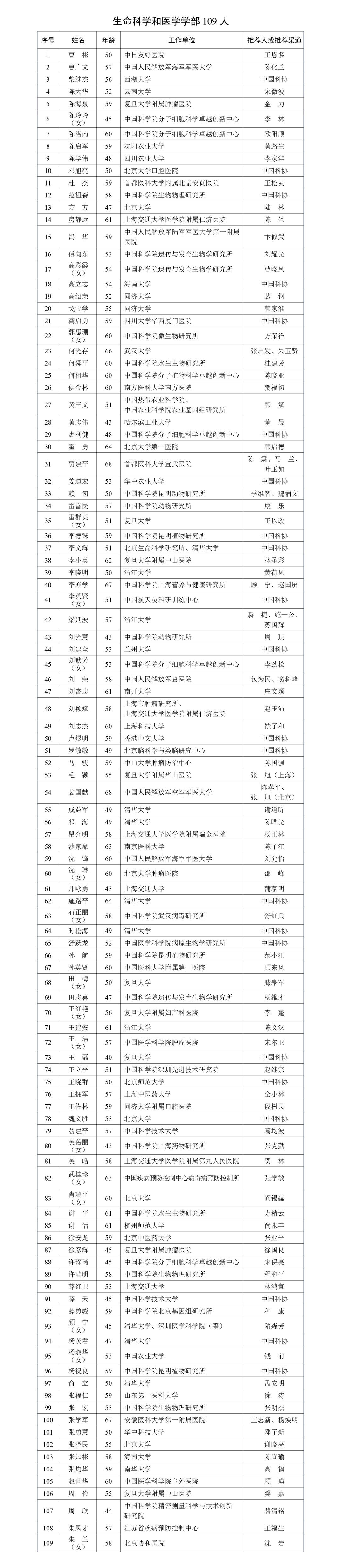 2023年中国<font color="red">科学</font>院院士增选有效候选人名单公布，<font color="red">生命科学</font>和医学<font color="red">学部</font>109人入选！