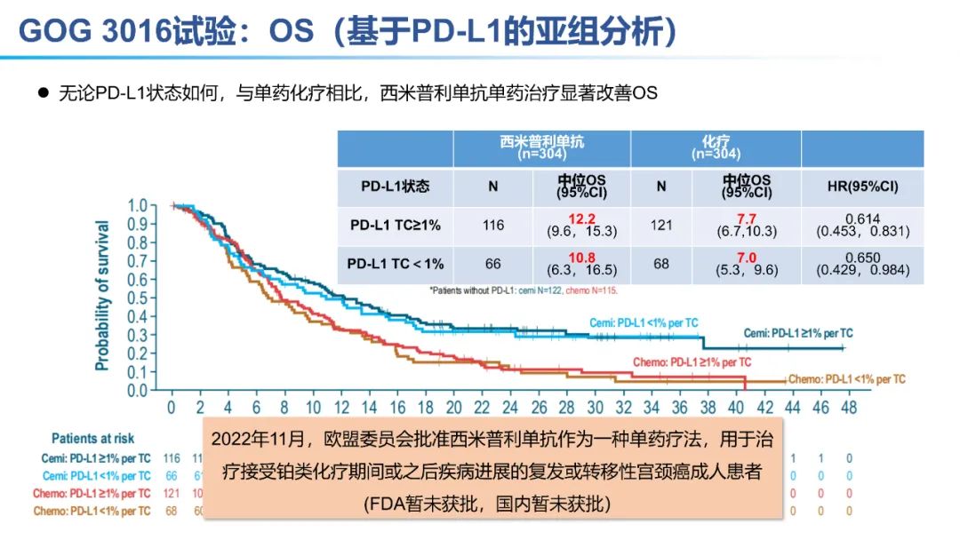 2023 ESMO | <font color="red">阿</font><font color="red">替</font><font color="red">利</font><font color="red">珠</font><font color="red">单抗</font>联合化疗和贝伐<font color="red">珠</font><font color="red">单抗</font>为晚期宫颈癌患者带来显著生存益处