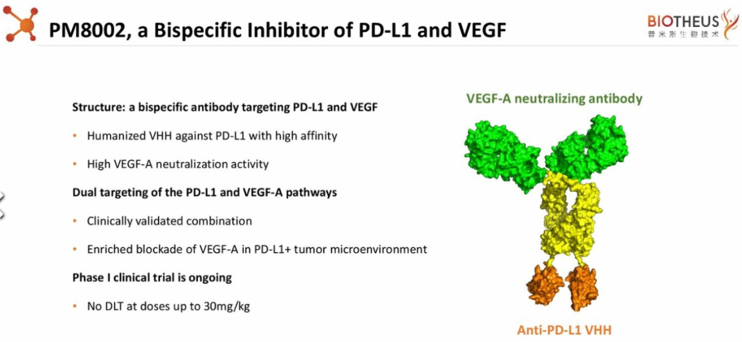 SABCS 2023：PD-L1 x VEGF-A 双特异性抗体PM8002联合白蛋白结合型紫杉醇一线治疗局部晚期或转移性三阴性乳腺癌的安全性和有效性