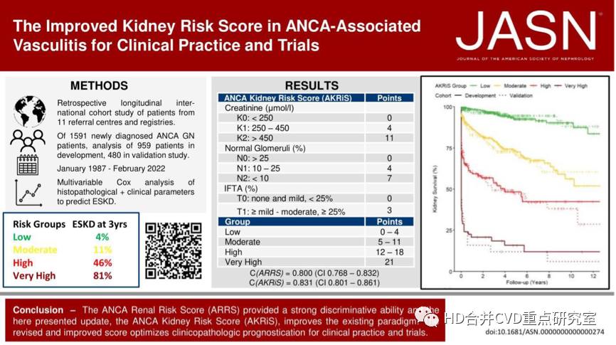 JASN：ANCA相关血管炎肾脏风险评分更新