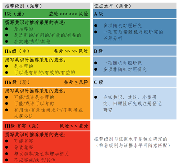 中国衰老标志<font color="red">物</font>联合体发布肝脏衰老标志<font color="red">物</font>专家共识（2023）