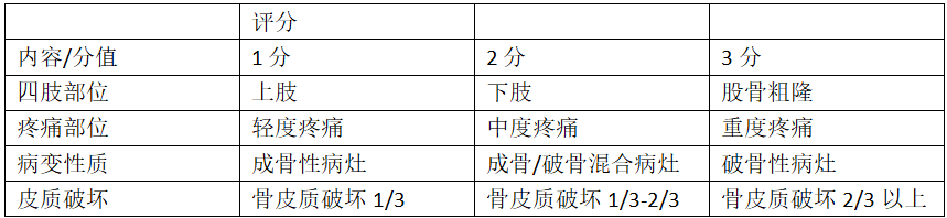 癌痛如何处理？5个止痛药使用原则，16个评分量表推荐收藏！-MedSci.cn