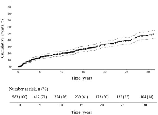 High risk of long-term recurrence after a first episode of venous  thromboembolism during pregnancy or postpartum: the REcurrence after a PrEgnAncy  related Thrombosis (REPEAT) Study - ScienceDirect