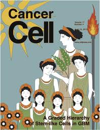 CANCER CELL CANCER CELL