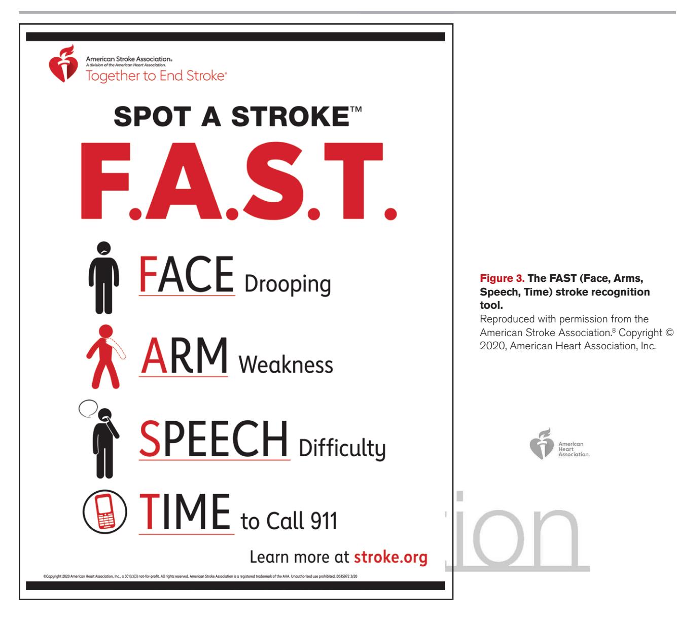 【American Stroke Association】SPOT A STROKE F.A.S.T.