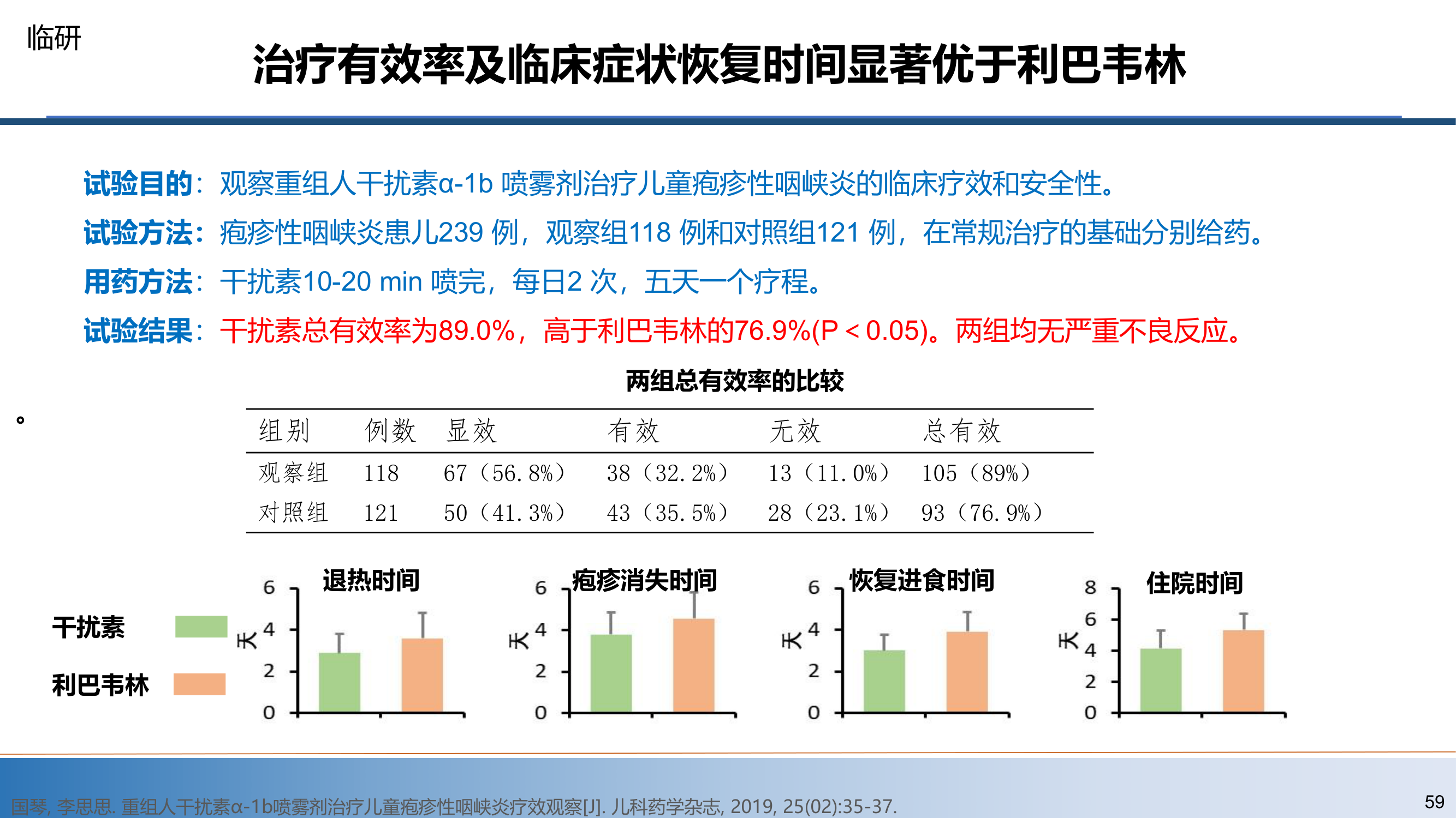 第59页 - 临床疗效对比研究