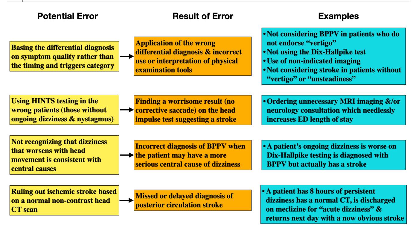 CHART_GRAPH/Clinical Diagnostic Error Table