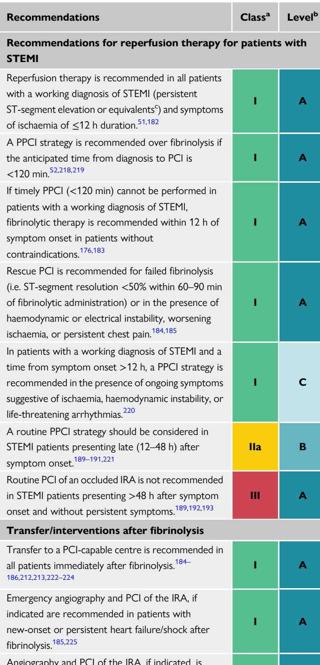 【NCCN Clinical Practice Guidelines: Non-Small Cell Lung Cancer】TNM Staging for Lung Cancer