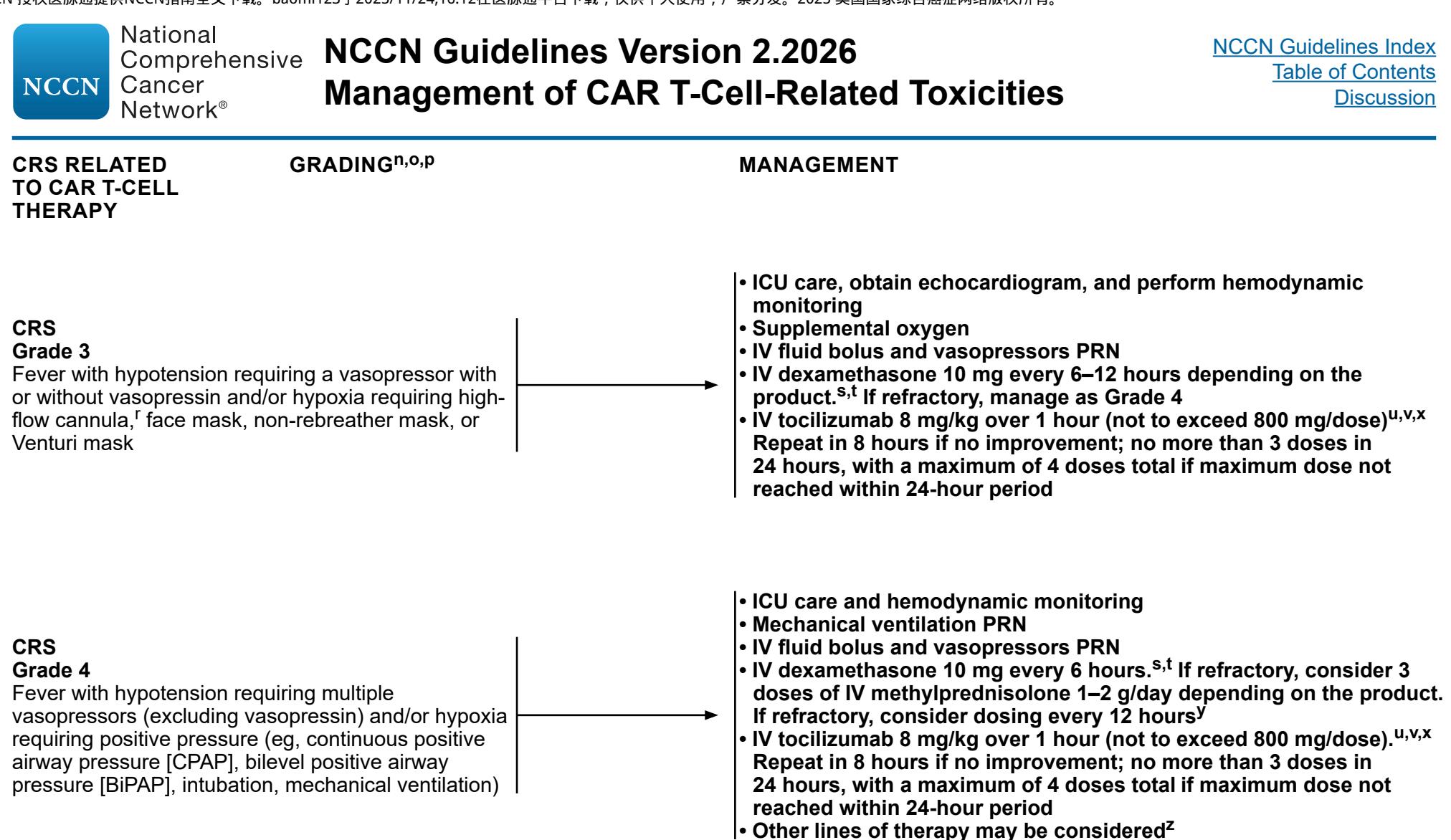 CLINICAL_PHOTO/Clinical Guideline Flowchart