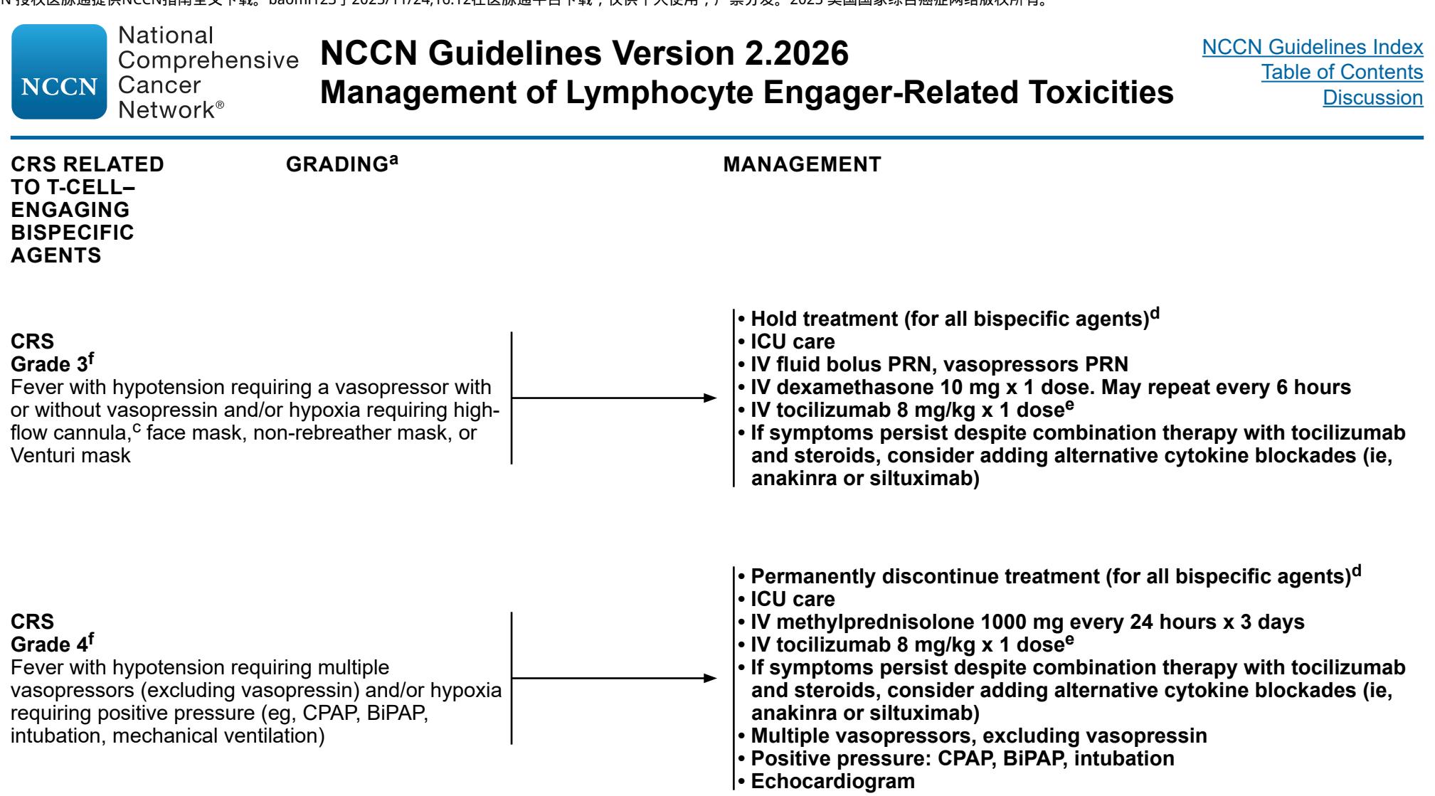 【NCCN Clinical Practice Guidelines in Oncology:Management of CAR T-Cell and Lymphocyte Engager-Related Toxicities (Version 2.2026)】Clinical Guideline