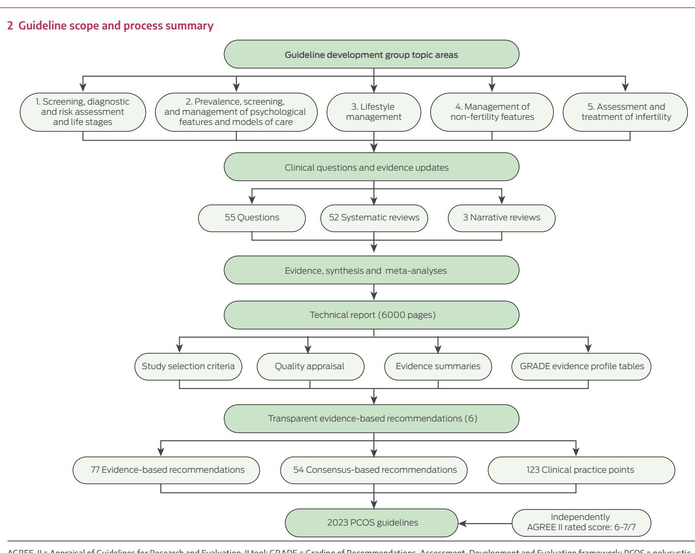 【NCCN Clinical Practice Guidelines: Non-Small Cell Lung Cancer】TNM Staging for Lung Cancer