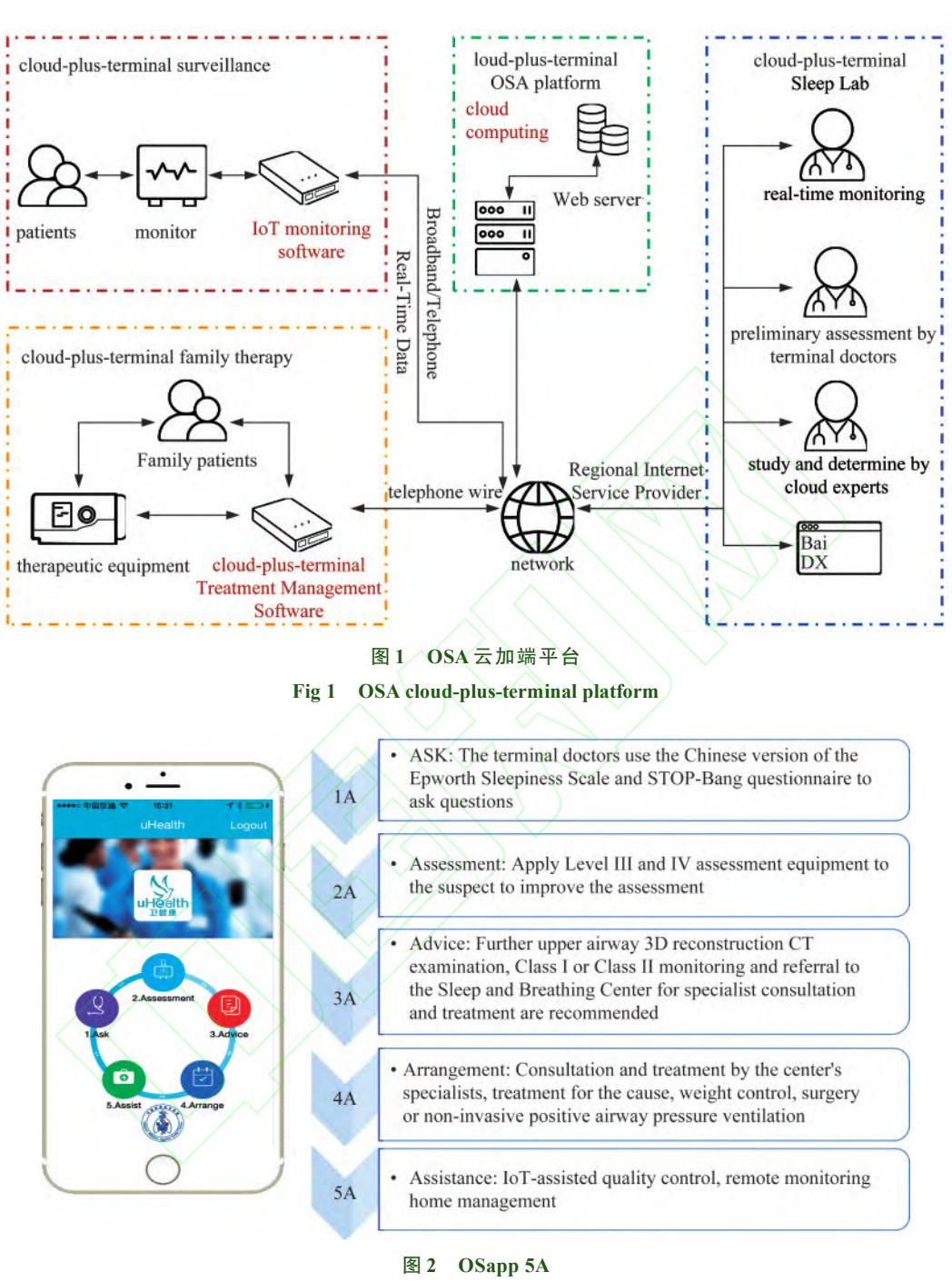 【云加端物联网辅助诊治OSA专家共识】OSapp 5A移动应用界面