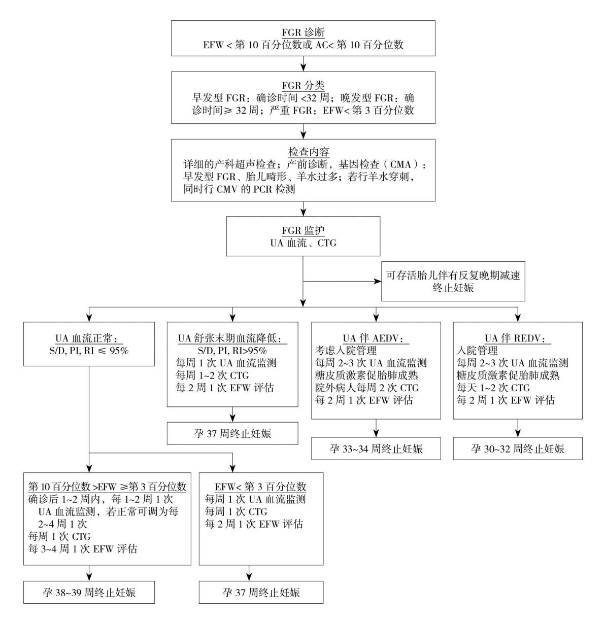 【NCCN Clinical Practice Guidelines: Non-Small Cell Lung Cancer】TNM Staging for Lung Cancer