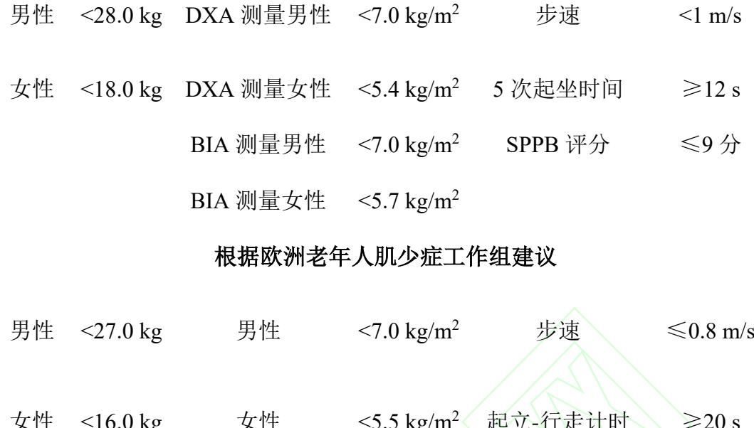 【《老年人肌少症门诊管理规范中国专家共识(2024版)》解读 】肌少症诊断标准表