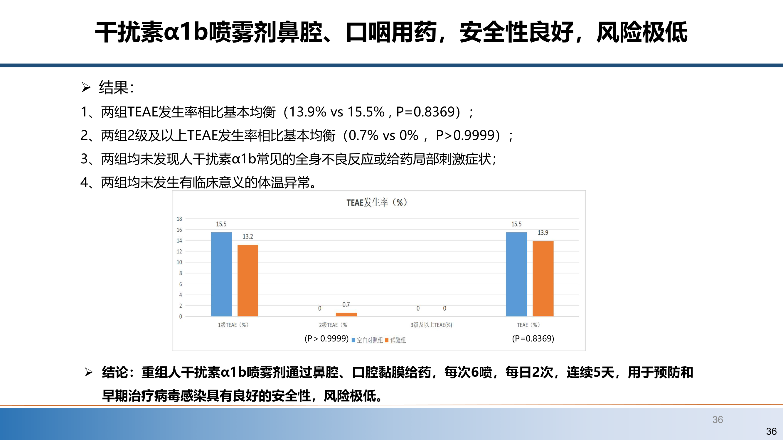 第36页 - 安全性评价/临床试验结果