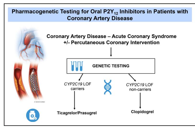 【指南】Pharmacogenetic Testing for Oral P2Y12 Inhibitors in Patients with Coronary Artery Disease
