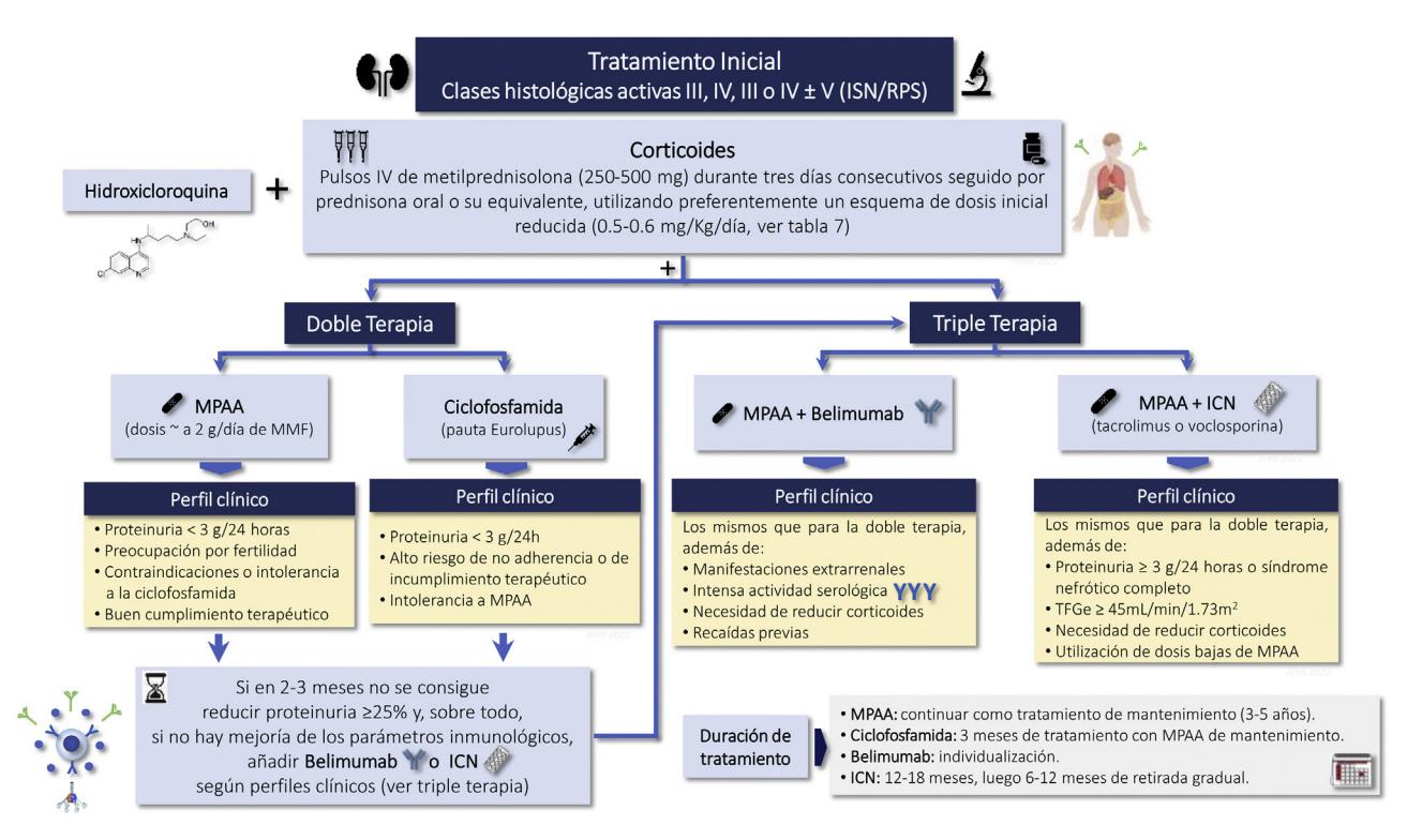 【NCCN Clinical Practice Guidelines: Non-Small Cell Lung Cancer】TNM Staging for Lung Cancer