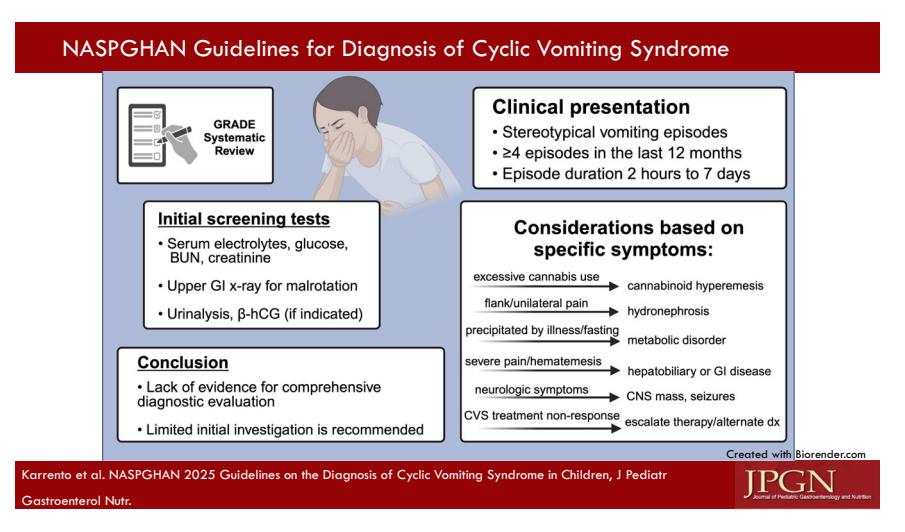 【Journal of Pediatric Gastroenterology and Nutrition】Diagnostic algorithm for Cyclic Vomiting Syndrome (CVS)