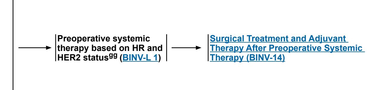 【NCCN Guidelines】Preoperative Systemic Therapy to Surgical Treatment and Adjuvant Therapy