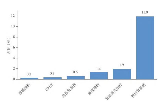 【《中国心血管健康与疾病报告2024》要点解读】柱状图